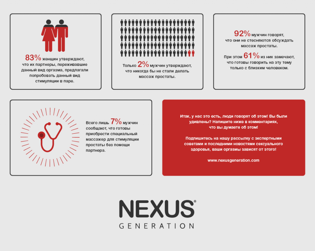 Prostate-Survey-Results-Nexus-3.png